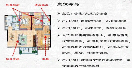 《房地产建筑设计风水详案解析》-设计管理-中房嘉业地产学院