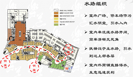 《房地产建筑设计风水详案解析》-设计管理-中房嘉业地产学院